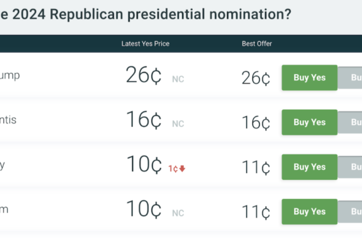 Don’t Trust Polls? Bet Against Them.