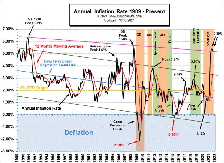 inflation graph